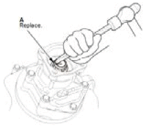 Differential - Testing & Troubleshooting